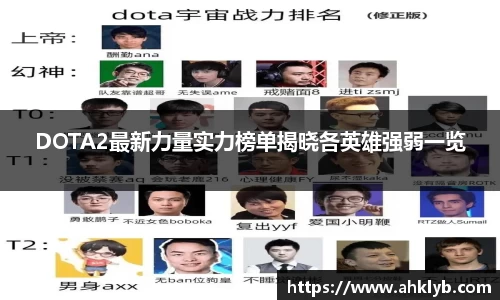 DOTA2最新力量实力榜单揭晓各英雄强弱一览
