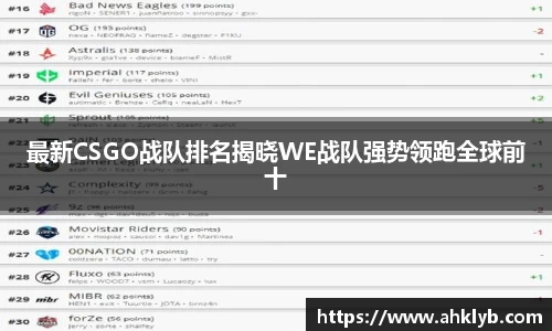 最新CSGO战队排名揭晓WE战队强势领跑全球前十