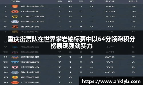 重庆街舞队在世界攀岩锦标赛中以64分领跑积分榜展现强劲实力